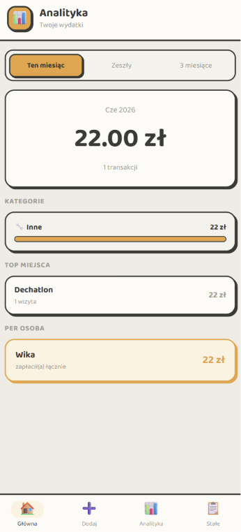 Ekran analityki — wydatki wg kategorii