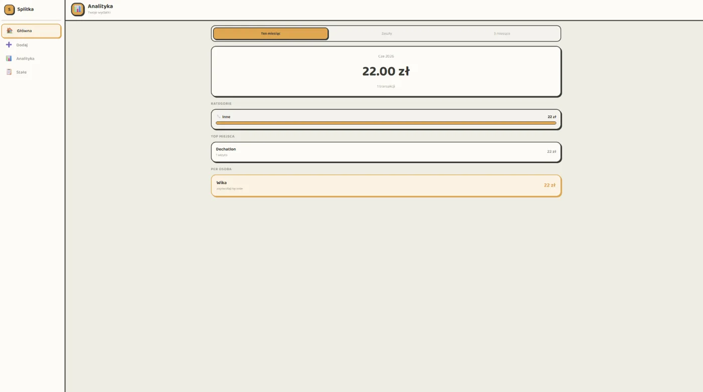 Splitka na desktopie: analityka