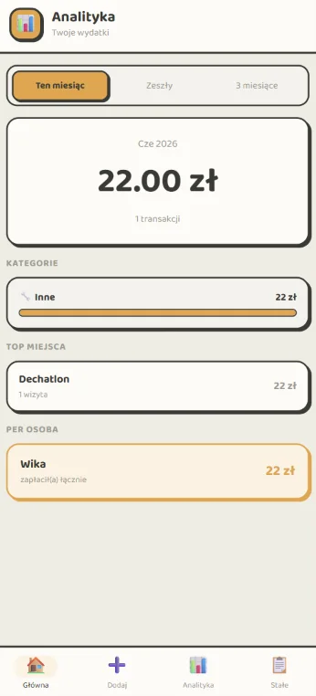 Splitka: analityka