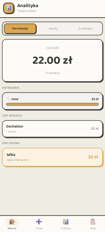 Aplikacja Splitka: analityka wydatków